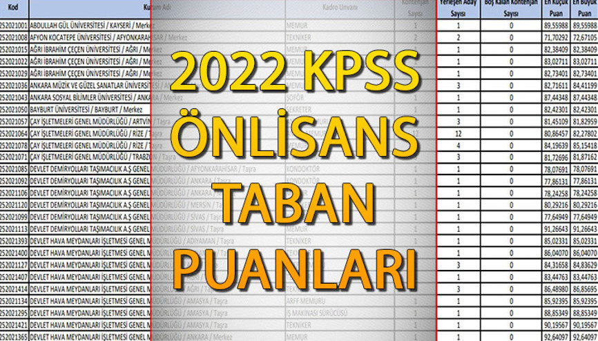 KPSS ÖNLİSANS TABAN PUANLARI: (LİSTELİ) 2022 KPSS önlisans 55,60,65,70,75 ve 80 puanla nereye girilir
