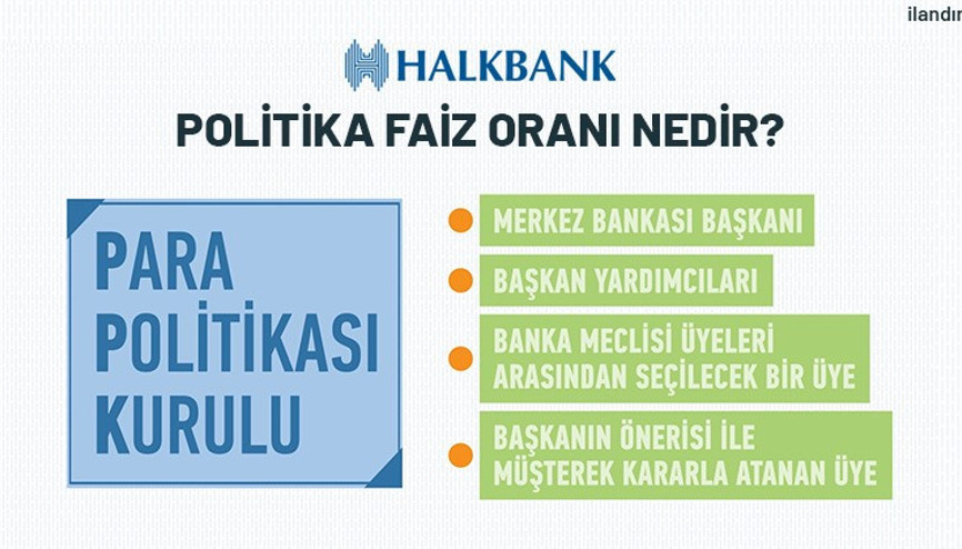 Politika faiz oranı nedir