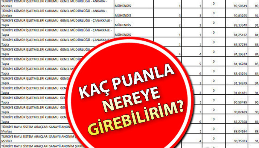 KPSS 60,65,70,75,80 puanla nereye girilir KPSS ortaöğretim (P94) puanıyla hangi kurumlar alım yapıyor