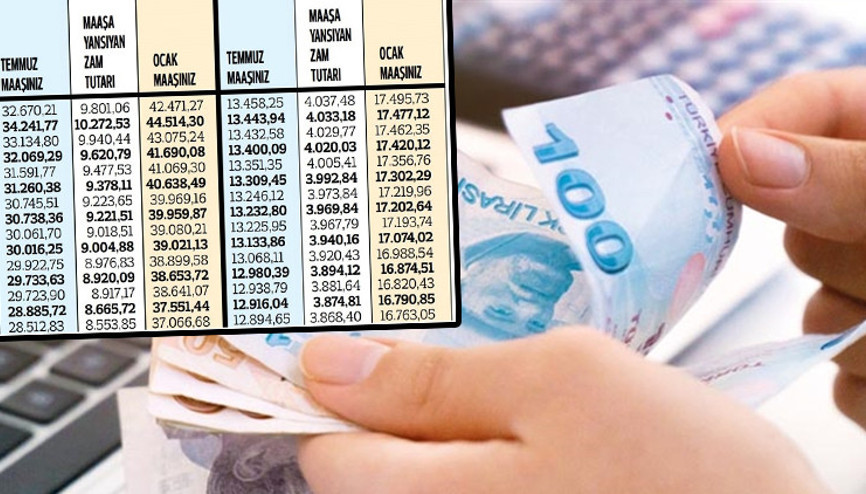 İşte memur maaşları