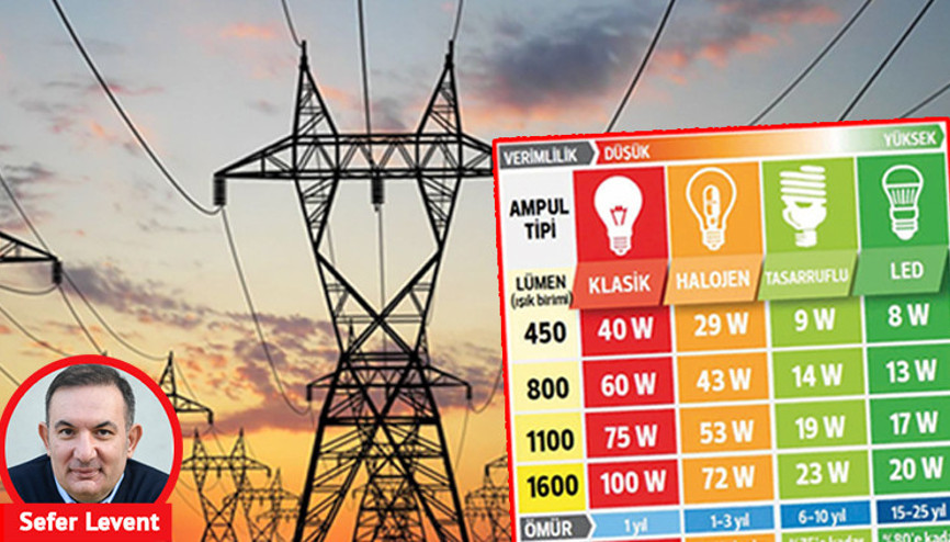 Daha düşük elektrik faturası için püf noktaları