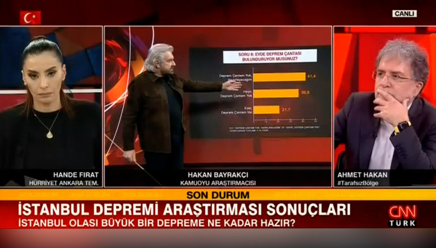 Kamuoyu Araştırmacısı Hakan Bayrakçı canlı yayında İstanbul Deprem Anketini  açıkladı...
