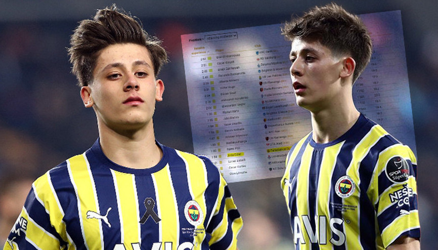 CIES gelecek vadeden U20 oyuncuları listesini açıkladı Tek Türk Arda Güler...