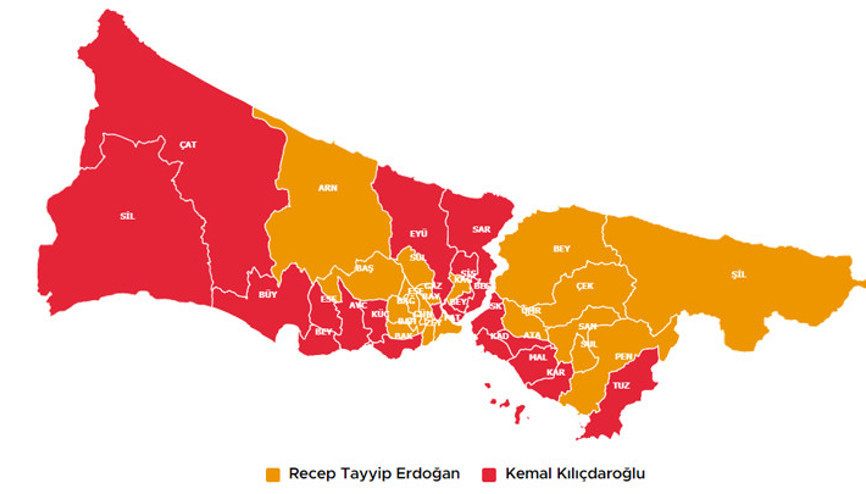 İkinci turda İstanbulda seçmen sayısı 8 bin 18 arttı, katılım düştü