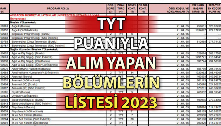 TYT puanıyla alım yapan bölümler listesi 2023 | YKS TYT puanıyla hangi bölümler alım yapıyor YKS taban puanları 2023 açıklandı mı TYT puanıyla alım yapan bölümler listesi 2023 | YKS TYT puanıyla hangi bölümler alım yapıyor YKS taban puanları 2023 açıklandı mı