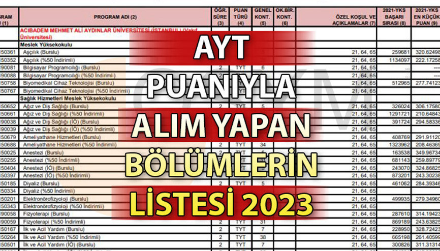 AYT puanıyla hangi bölümler alım yapıyor 2023 AYT puanıyla alım yapan 2 ve 4 yıllık bölümlerin listesi