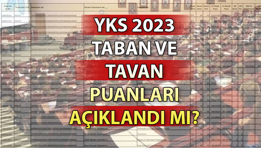 YKS TABAN PUANLARI VE BAŞARI SIRALAMASI 2023: 2 ve 4 yıllık üniversite taban puanları ve kontenjanları açıklandı mı AYT, TYT ve YDT hangi bölüm, en düşük kaç puanla alım yapıyor YKS TABAN PUANLARI VE BAŞARI SIRALAMASI 2023: 2 ve 4 yıllık üniversite taban puanları ve kontenjanları açıklandı mı AYT, TYT ve YDT hangi bölüm, en düşük kaç puanla alım yapıyor