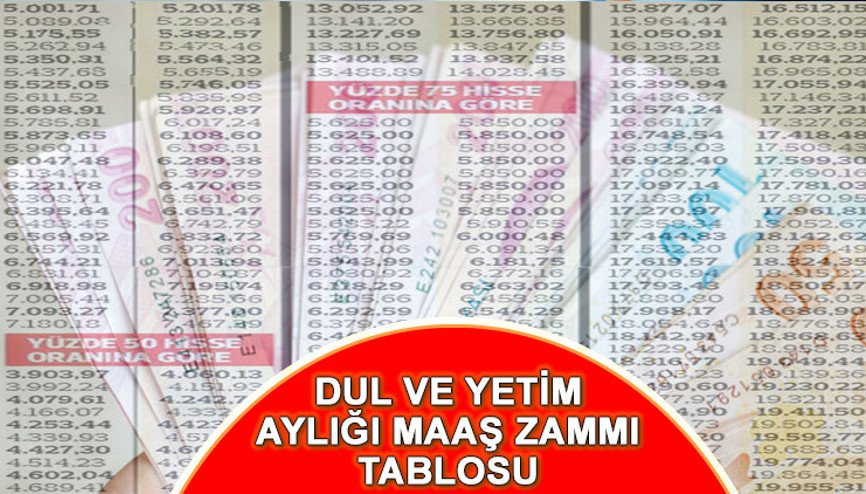 DUL VE YETİM MAAŞI TABLOSU 2023 TEMMUZ (ara zamlı) | En düşük ve en yüksek dul-yetim aylığı ne kadar oldu, kaç TL zamlandı