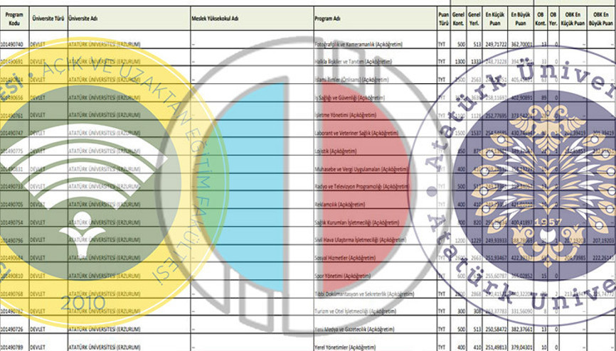 AÇIKÖĞRETİM TABAN PUANLARI VE SIRALAMALARI 2023: AÖF, ATA AÖF ve AUZEF başarı sıralaması, kontenjanları açıklandı mı Açıköğretim’de hangi bölümler var, kaç puanla alım yapıyor