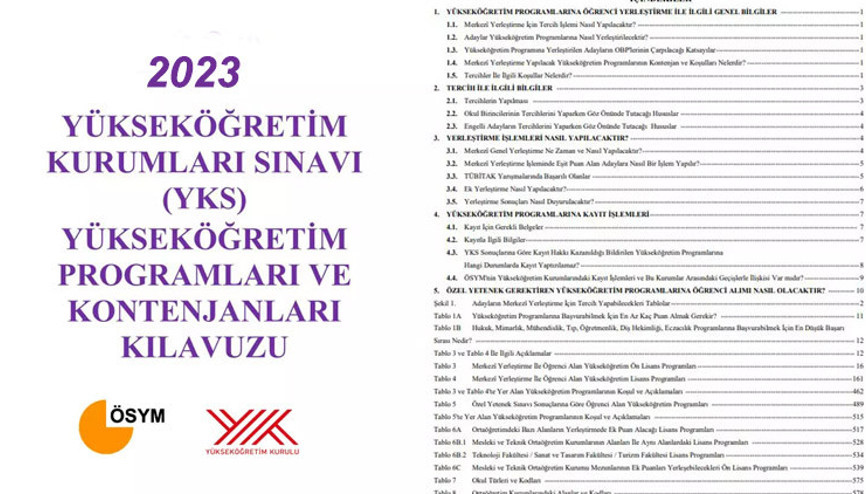 YKS TERCİH KILAVUZU 2023 TEMMUZ: Üniversite tercihleri ne zaman başlıyor ÖSYM YKS tercih tarihleri ve kılavuzu açıkladı İşte, YKS tercih kılavuzu sorgulama ekranı YKS TERCİH KILAVUZU 2023 TEMMUZ: Üniversite tercihleri ne zaman başlıyor ÖSYM YKS tercih tarihleri ve kılavuzu açıkladı İşte, YKS tercih kılavuzu sorgulama ekranı