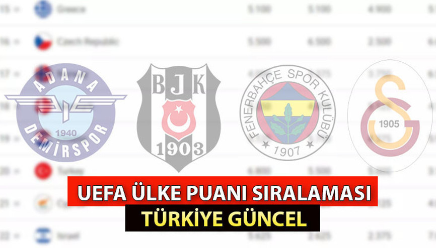 UEFA ÜLKE PUANI SIRALAMASI 2023 (GÜNCEL): Türkiye ülke puanı sıralamasında kaçıncı sırada İşte, UEFA ülkeler sıralaması listesi