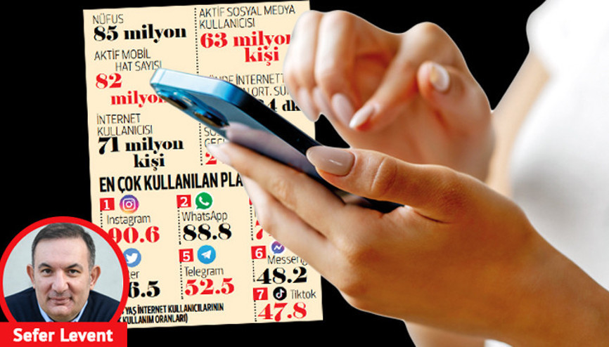 Günde 5.5 saatimiz telefonda geçiyor... Instagram’da 2023’te de dünya birincisiyiz