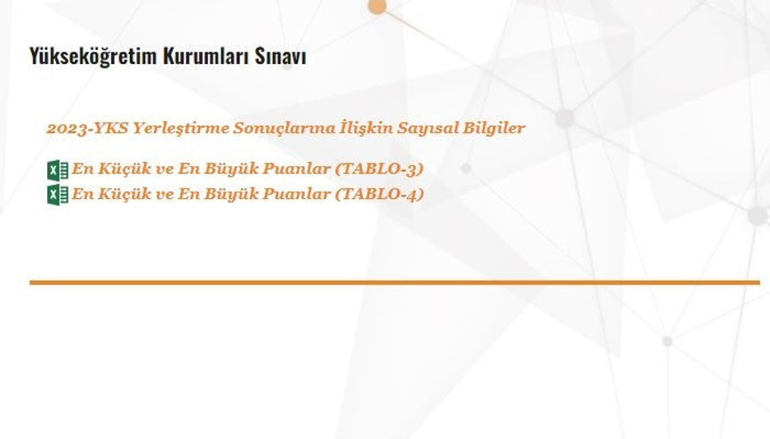 YKS TABAN PUANLARI LİSTESİ 2023: YKS Ek kontenjanlar açıklandı mı ÖSYM en küçük ve en yüksek taban puanları açıkladı… İşte 2-4 yıllık üniversite taban puanları