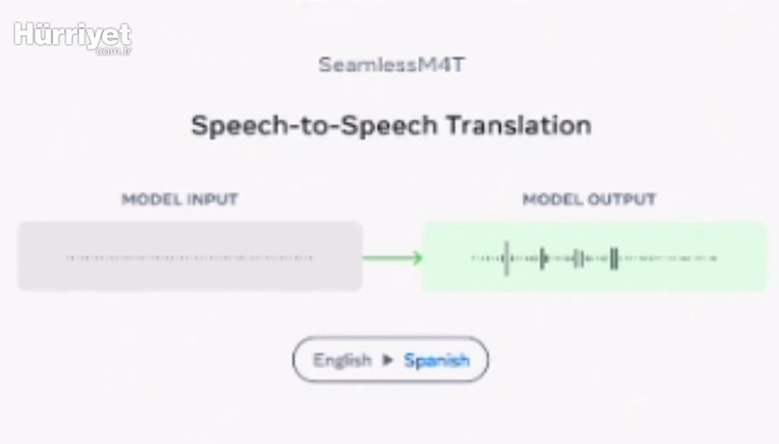 Yapay zeka, Whatsapp, Instagram ve Messenger mesajlaşmalarında devrim yaratıyor