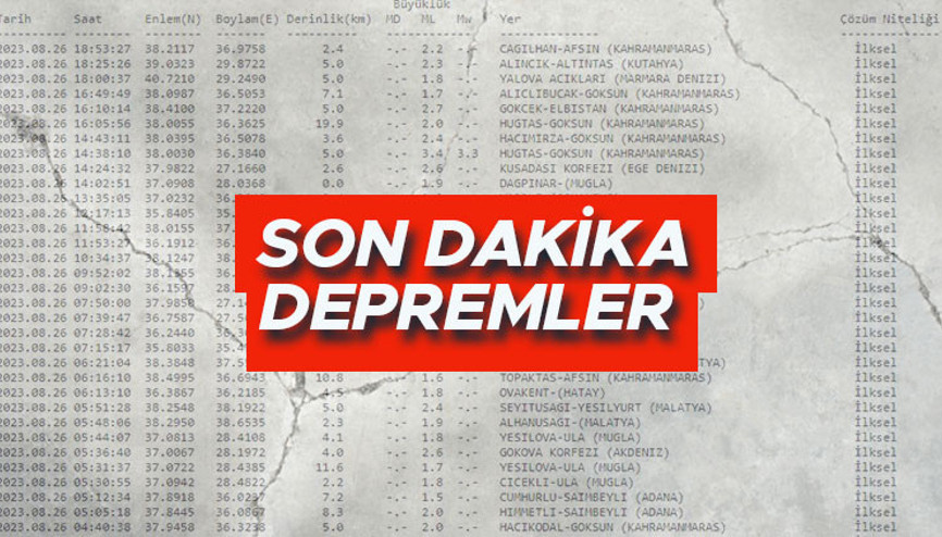 SON DAKİKA DEPREM Mİ OLDU (27 Ağustos 2023) | Az önce deprem mi oldu Nerede ve kaç şiddetinde deprem oldu İşte AFAD-Kandilli ile son depremler verileri SON DAKİKA DEPREM Mİ OLDU (27 Ağustos 2023) | Az önce deprem mi oldu Nerede ve kaç şiddetinde deprem oldu İşte AFAD-Kandilli ile son depremler verileri