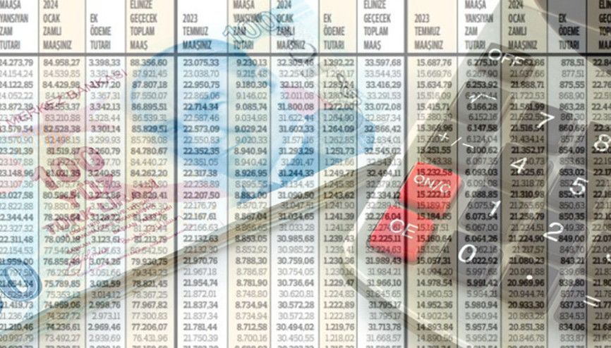 MAAŞ TABLOSU HESAPLAMA EKRANI || 2023 görevdeki memurların maaşı ne kadar olacak Tablo ekranı ile maaş maaş hesaplama ve seyyanen detayı MAAŞ TABLOSU HESAPLAMA EKRANI || 2023 görevdeki memurların maaşı ne kadar olacak Tablo ekranı ile maaş maaş hesaplama ve seyyanen detayı