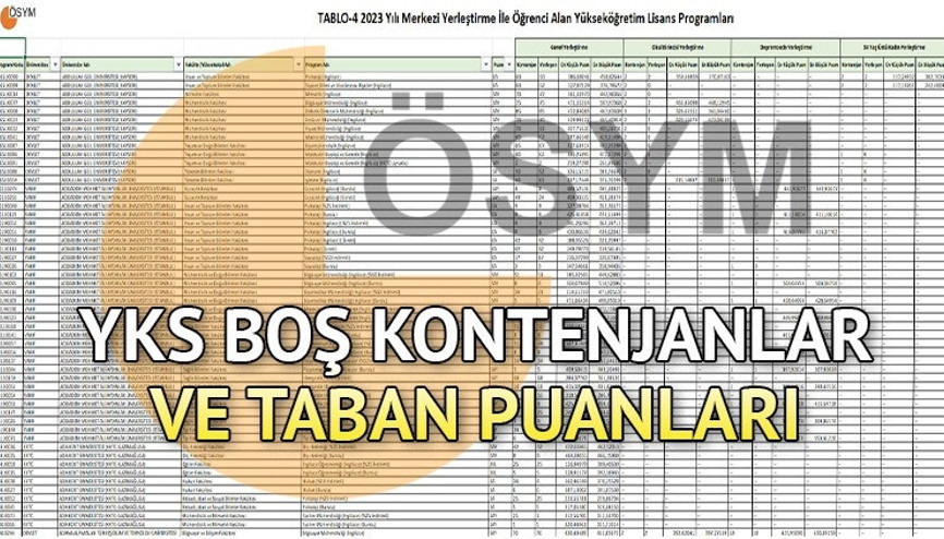 YKS BOŞ KONTENJANLAR VE TABAN PUANLARI  2023 (PDF İNDİR) | ÖSYM 2-4 yıllık Üniversite YKS taban puanları ve ek tercih boş kontenjanlar indirme linki...