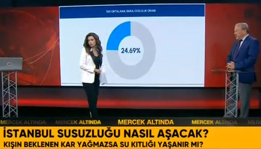İstanbulda barajlarda kritik seviye... Prof. Şen bu kış beklenen hava durumunu açıkladı