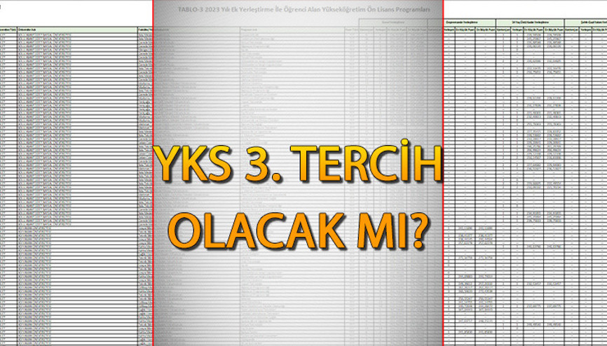 YKS 3. ek tercih olacak mı, ne zaman yapılacak 2023 Üniversite YKS 3. ek tercih var mı