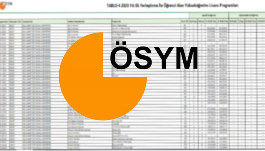 YKS EK TERCİH TABAN PUANLARI LİSTESİ 2023: ÖSYM 2-4 yıllık üniversite ek yerleştirme taban puanları tablosu...