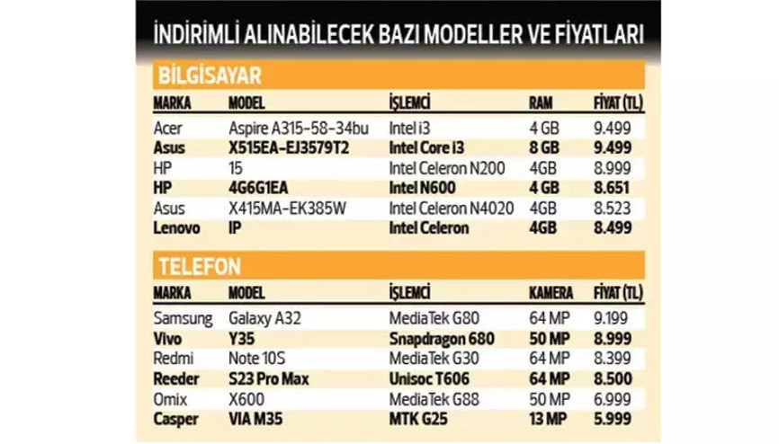 Hangi modeller vergisiz cep telefonu projesine uygun Vergisiz satılacak cep telefonları hangileri, ne kadar Destek kapsamındaki telefon markalarının listesi ve fiyatları Hangi modeller vergisiz cep telefonu projesine uygun Vergisiz satılacak cep telefonları hangileri, ne kadar Destek kapsamındaki telefon markalarının listesi ve fiyatları