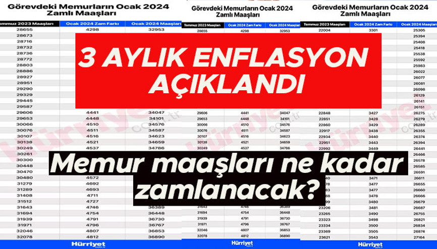 MEMUR MAAŞ ZAMMI SON GELİŞMELER 2024: Memur maaşı ne kadar, kaç TL olacak Öğretmen, polis, hemşire, doktor, vaiz maaş hesaplama
