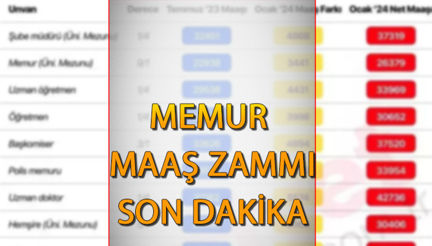MEMUR ZAMMI 2024 SON DAKİKA GELİŞMELERİ  || Memur maaş zammı ne zaman açıklanacak Zamlı memur maaşı ne kadar, kaç TL olacak İşte Cumhurbaşkanı Erdoğanı açıklamaları...