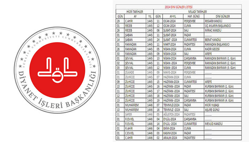 ÜÇ AYLAR NE ZAMAN BAŞLIYOR 2024 Receb, Şaban ve Ramazan ayı başlangıç tarihi ile beraber Diyanet takvimi