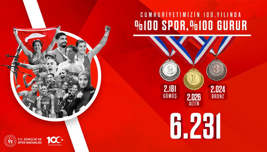 Bakan Bak paylaştı: Uluslararası müsabakalarda 6 bin 231 madalya elde ettik