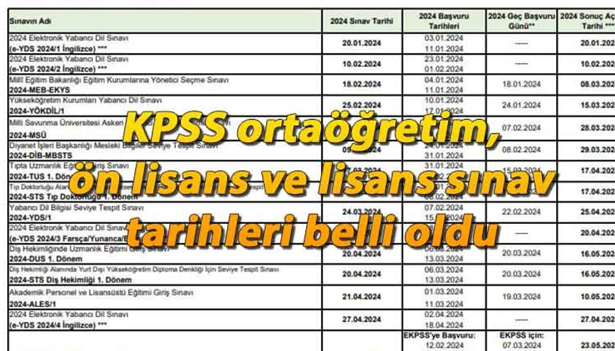 KPSS lise, ön lisans ve lisans 2024 tarihleri ÖSYM tarafından duyuruldu KPSS 2024 ne zaman yapılacak Kamu personeli seçme sınav tarihleri açıklandı