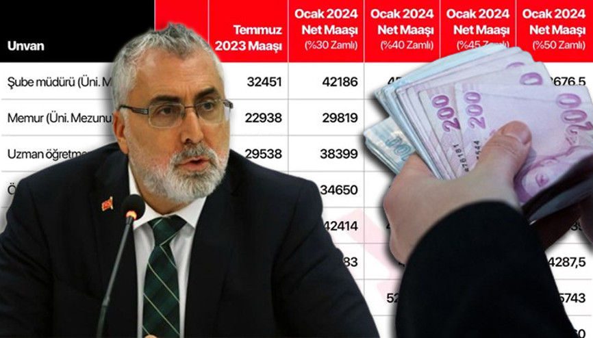 Bakan Işıkhan memur zammı için yüzde 50yi işaret ett En düşük memur maaşı için 33 bin TL detayı... İşte memur maaşları tablosu 2024 Bakan Işıkhan memur zammı için yüzde 50yi işaret ett En düşük memur maaşı için 33 bin TL detayı... İşte memur maaşları tablosu 2024