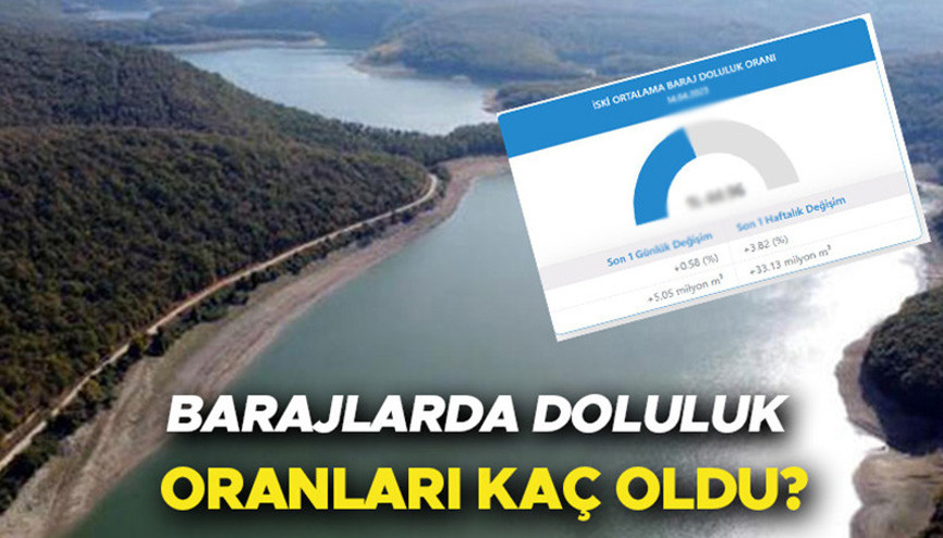 BARAJLARDA DOLULUK ORANLARI 30 KASIM 2023 (GÜNCELLENDİ) | Türkiyede barajlarda doluluk oranı ne kadar, İstanbulda su seviyesi ne kadar oldu İSKİ güncel verileri açıkladı