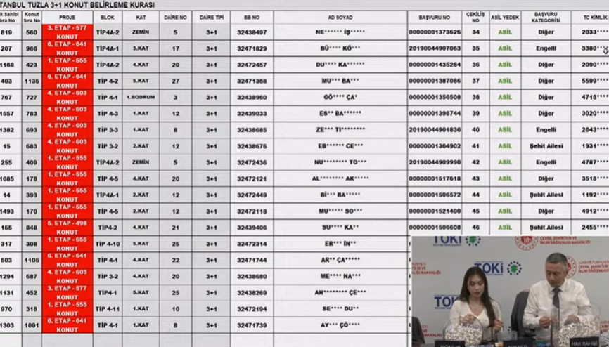 TOKİ TUZLA KURA SONUÇLARI İSİM LİSTESİ SORGULAMA: 5750 konut için 2+1 ve 3+1 kura çekimi sonuçları
