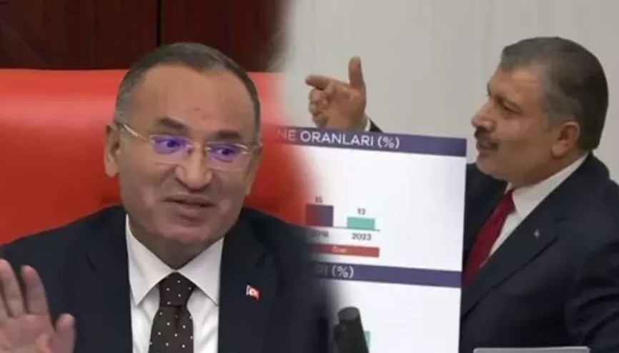 TBMMde Bakan Koca ile Bozdağın güldüren diyaloğu