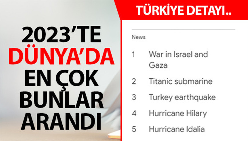 2023te Dünya Googleda Türkiyeyi aradı.. İşte, 2023te Türkiyede ve Dünyada en çok arananlar