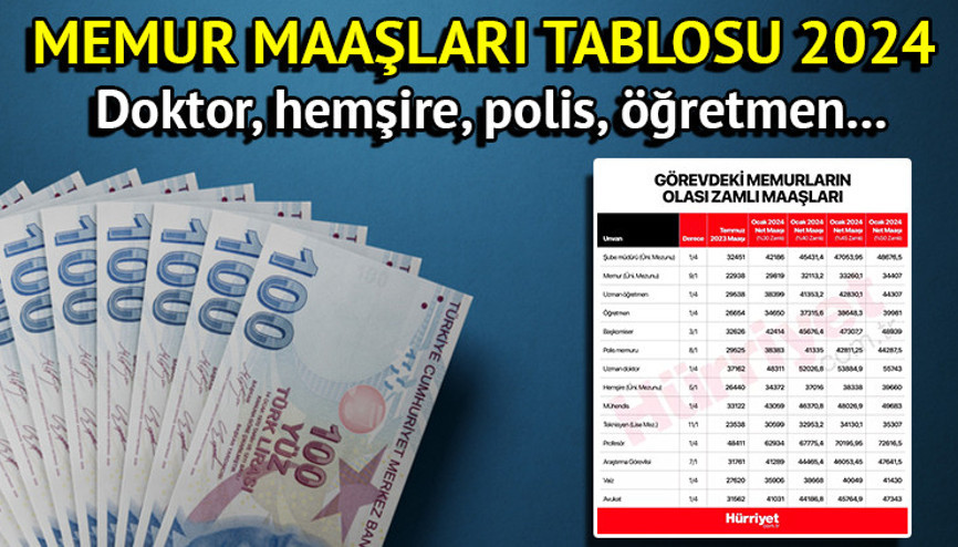 MEMUR MAAŞ ZAMMI OCAK 2024 BEKLENTİSİ 💸 | Yeni yılda memur maaşları ne kadar olacak, seyyanen zam devam edecek mi 5 ve 6 aylık enflasyona göre polis, doktor, hemşire, öğretmen maaşı 2024