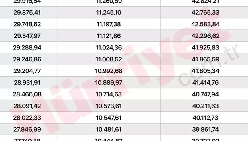 EMEKLİ VE MEMUR MAAŞ ZAMMI OCAK 2024 | Memur, emekli, dul-yetim, en düşük emekli maaşı ne kadar olacak İşte SGK-Bağkur emeklilerin zamlı maaş ne kadar sorusuna olası hesaplamalar