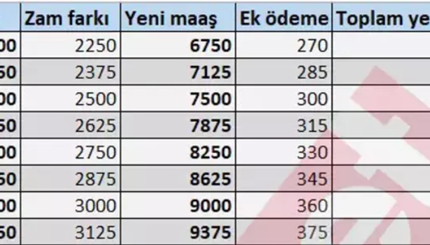 GÜNCEL TABLO 2024: En düşük emekli maaşı ne kadar olacak Emeklilere verilen ek zam bu yılda uygulanacak mı İşte kök maaş hesaplaması ve tablo