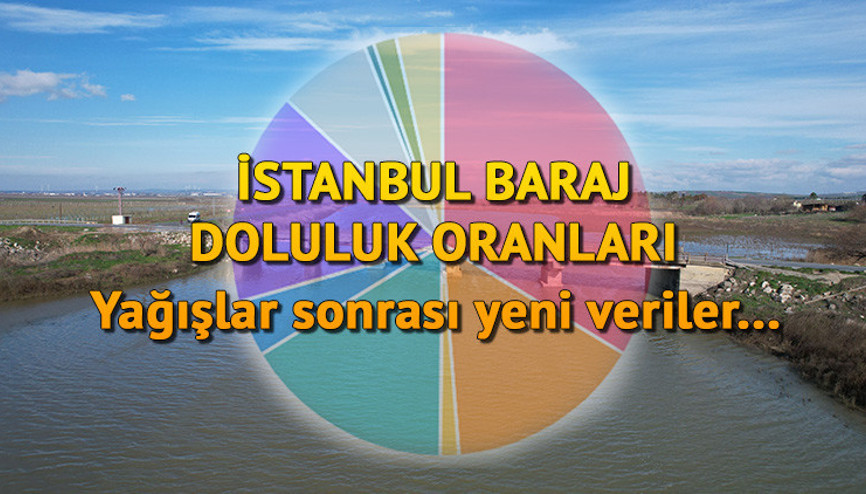 İSKİ BARAJ DOLULUK ORANI 1 ŞUBAT GÜNCEL RAKAMLAR || İstanbul baraj doluluk oranı ne kadar oldu Büyükçekmece, Ömerli, Terkos ve ve diğer barajlarda su seviyesi yüzde kaç arttı