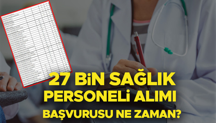 SAĞLIK BAKANLIĞI 27 BİN PERSONEL ALIMI TERCİH TARİHLERİ 2024 | Sağlık Bakanlığı personel alımı başvuruları ne zaman, başladı mı İşte kadrolar Hemşire, ebe, psikolog, büro personeli...