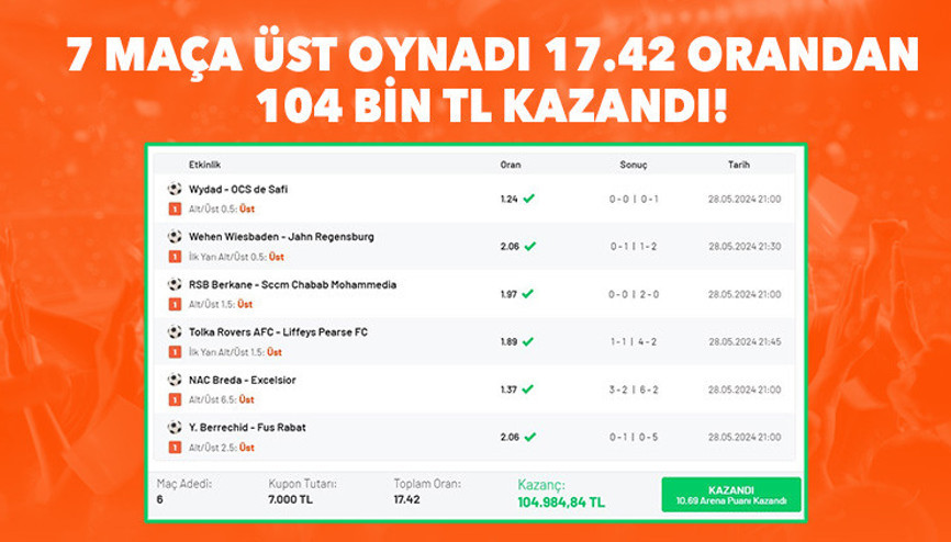 7 maçlık iddaa kuponu yaptı, hepsine ÜST oynadı 104 bin 984 TL kazandı...