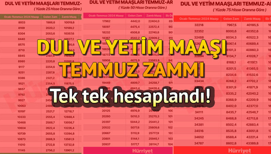 DUL VE YETİM MAAŞI YENİ ZAMLI TUTAR TEMMUZ 2024  || Dul ve yetim maaşı ne kadar oldu, yüzde kaç arttı Dul ve yetim aylığına zam geldi mi İşte yeni tutarlar