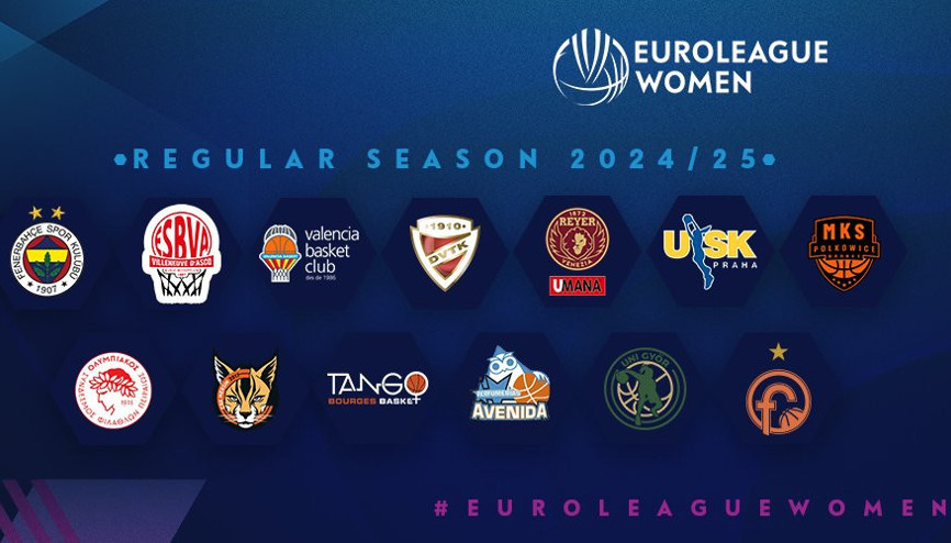 Beşiktaş Kadın Basketbol Takımı, Kadınlar Euroleague elemelerine katılacak