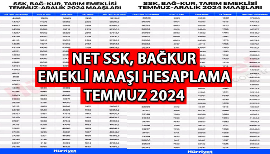 YENİ ZAMLI SSK, BAĞKUR MAAŞI TEMMUZ ZAMMI NET HESAPLAMA (Son zam tablosu-güncel maaş listesi) || En düşük emekli maaşı ne kadar olacak Temmuz zammı ile şu an emekli maaşı kaç TL Ek zam için gözler resmi açıklamada YENİ ZAMLI SSK, BAĞKUR MAAŞI TEMMUZ ZAMMI NET HESAPLAMA (Son zam tablosu-güncel maaş listesi) || En düşük emekli maaşı ne kadar olacak Temmuz zammı ile şu an emekli maaşı kaç TL Ek zam için gözler resmi açıklamada
