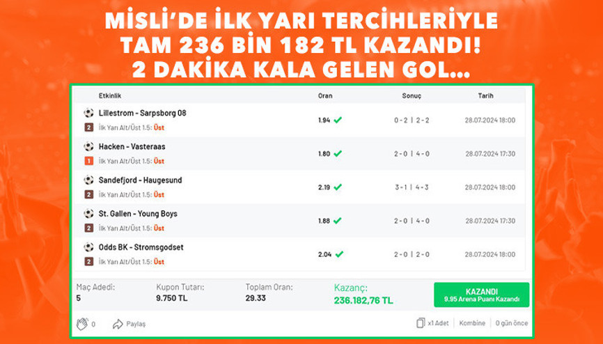 Devreye 2 dakika kala gelen golle 236 bin 182 TL kazandı 5 maçlık iddaa kuponu...