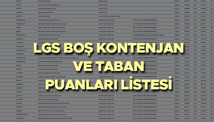 LGS BOŞ KONTENJANLAR VE TABAN PUANLARI 2024 LİSTESİ TABLOSU (MEB e-Okul ekranı) || 3. NAKİL DÖNEMİ TARİHİ || Anadolu Lisesi, Fen Lisesi, İmam Hatip Lisesi, Meslek Lisesi taban puanları ve boş kontenjan bilgisi sorgulama