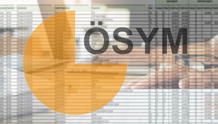 YKS BOŞ KALAN KONTENJANLAR 2024 VE ÜNİVERSİTE TABAN PUANLARI TABLOSU || ÖSYM Üniversite boş kontenjanlar açıklandı  mı, nereden öğrenilir YKS 2-4 yıllık bölümlerin devlet ve özel üniversite ek kontenjanları ve taban puanları ne zaman açıklanacak