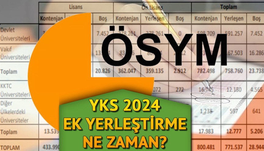 YKS 2. yerleştirme tercihleri ne zaman, boş kontenjanlar açıklandı mı ÖSYM YKS 2024 taban puanları ve ek yerleştirme kılavuz bilgisi YKS 2. yerleştirme tercihleri ne zaman, boş kontenjanlar açıklandı mı ÖSYM YKS 2024 taban puanları ve ek yerleştirme kılavuz bilgisi