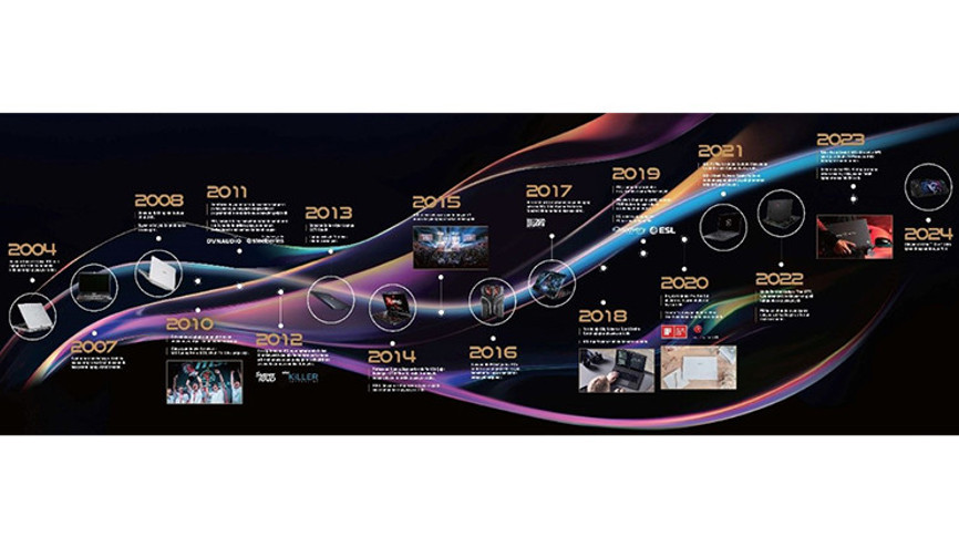 Laptop üretiminin 20. yılına özel etkinlik