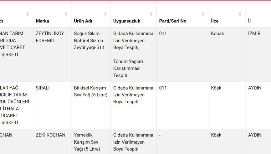 Tarım ve Orman Bakanlığı hileli ürün tağşiş ve taklit listesi | 17 EKİM 2024 Güvenilir Gıda taklit ve tağşiş ürünleri (GÜNCEL) Tarım ve Orman Bakanlığı hileli ürün tağşiş ve taklit listesi | 17 EKİM 2024 Güvenilir Gıda taklit ve tağşiş ürünleri (GÜNCEL)